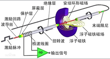 图片关键词 图片关键词